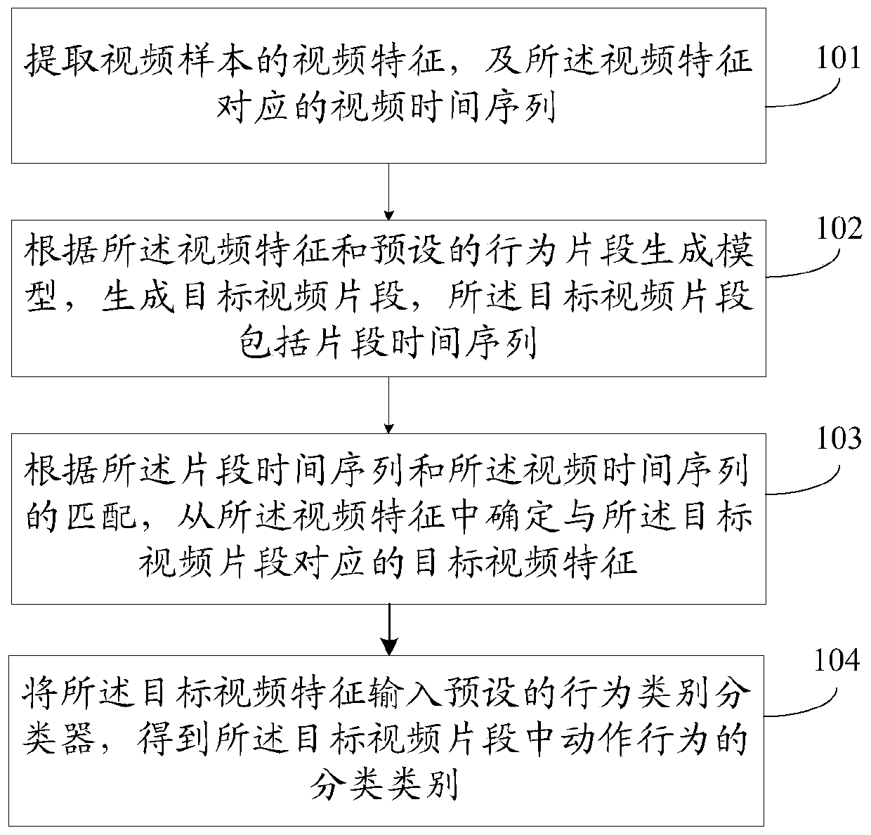 Video clip processing method and device and computer readable storage medium