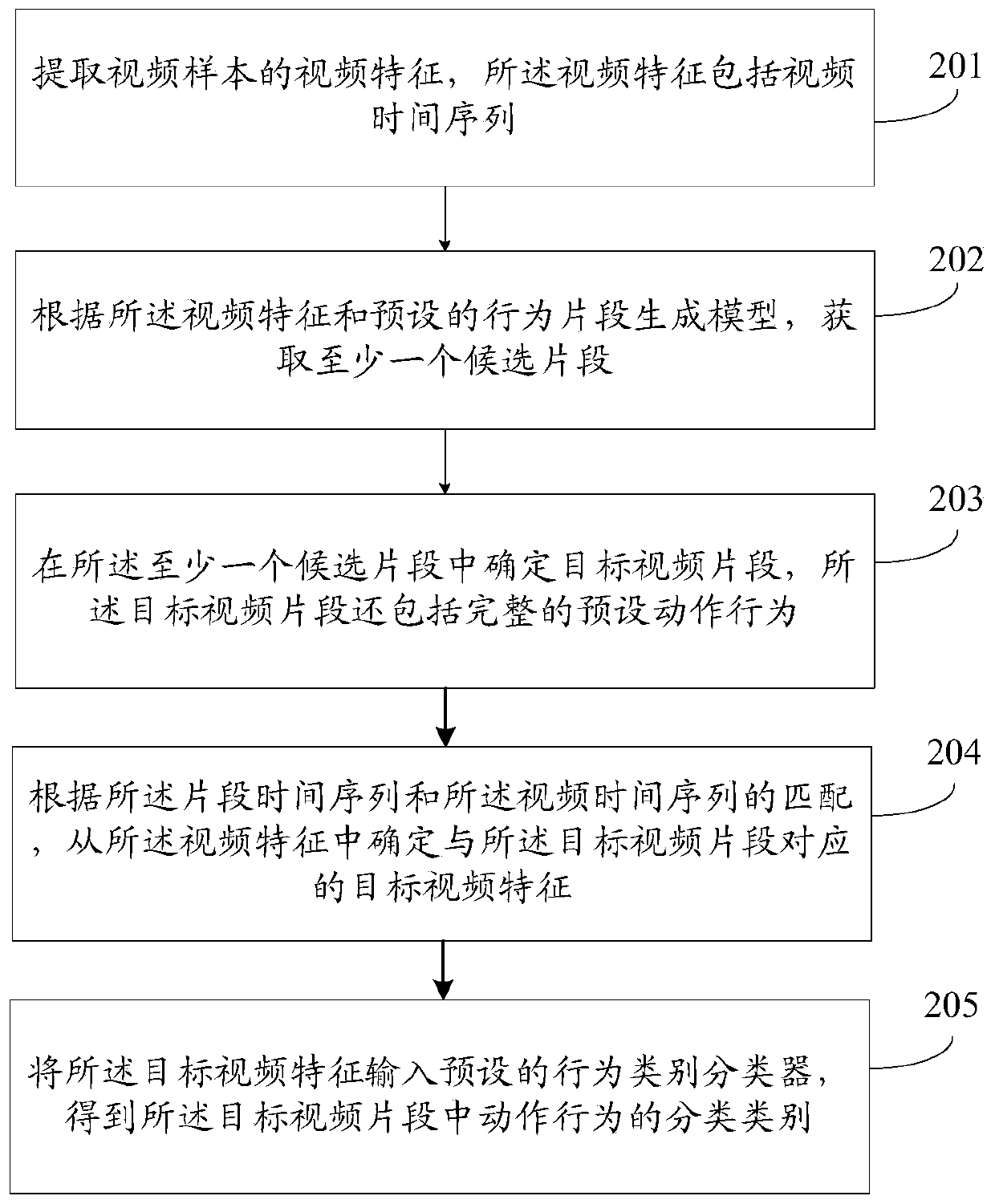 Video clip processing method and device and computer readable storage medium