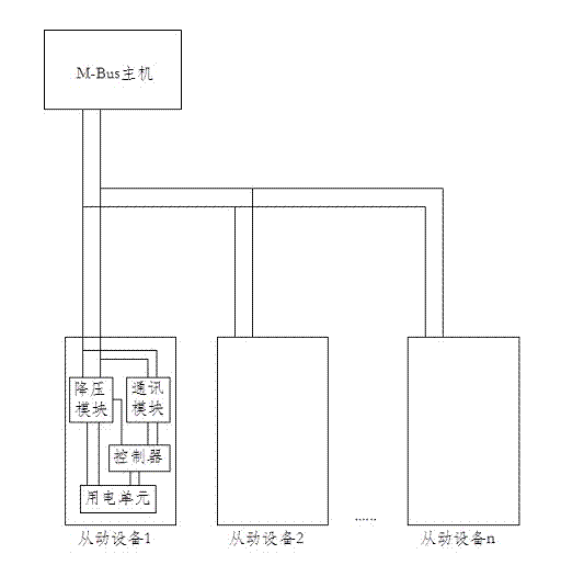 Centralized power supply method implemented by aid of M-Bus (meter-bus)