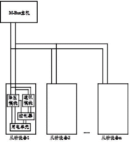 Centralized power supply method implemented by aid of M-Bus (meter-bus)