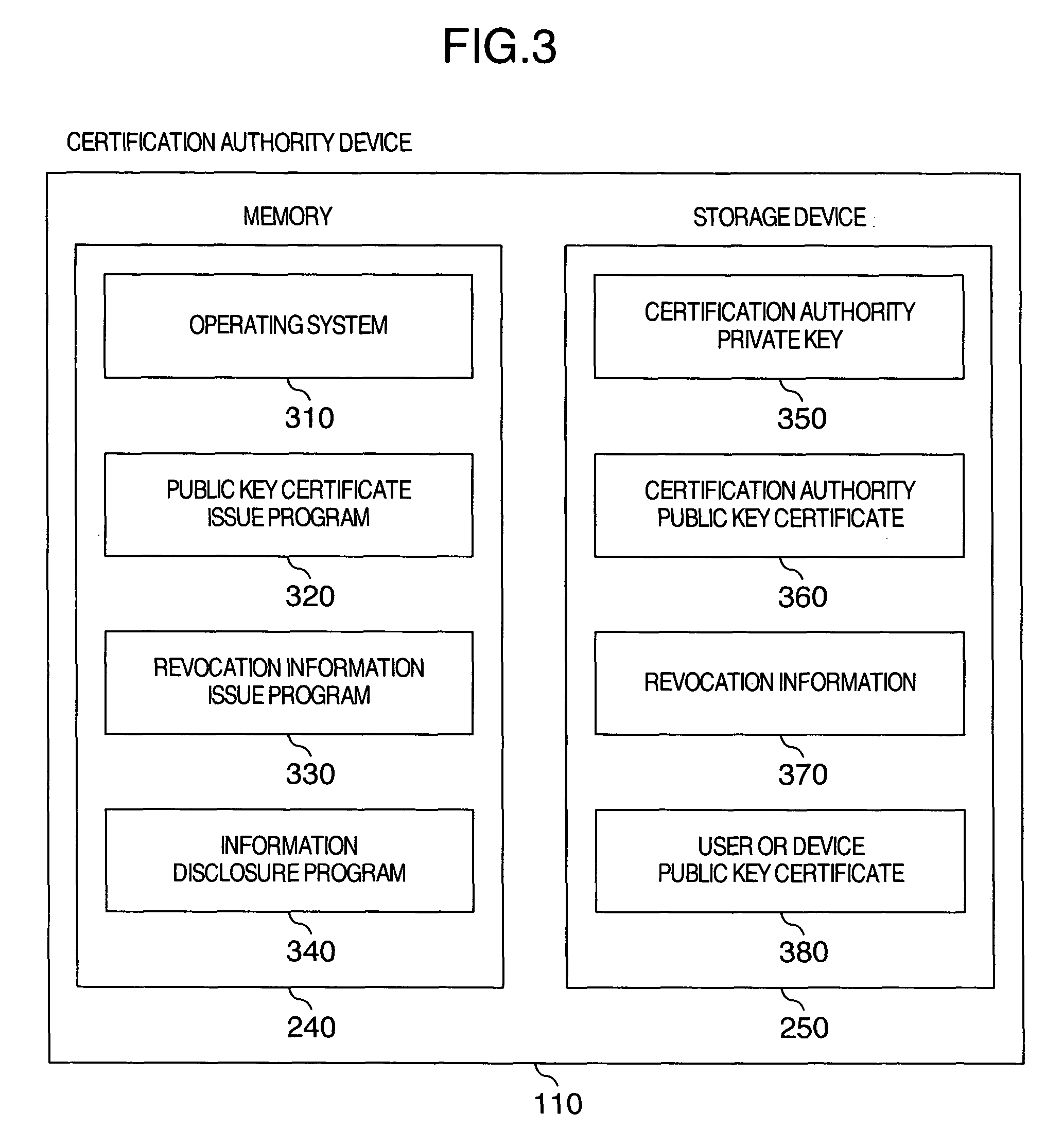 Attribute certificate validation method and device