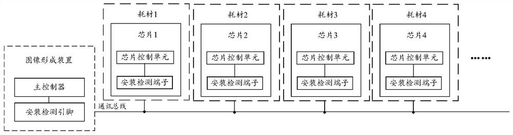 Chip, chip set, electrical parameter detection method, consumables and image forming device