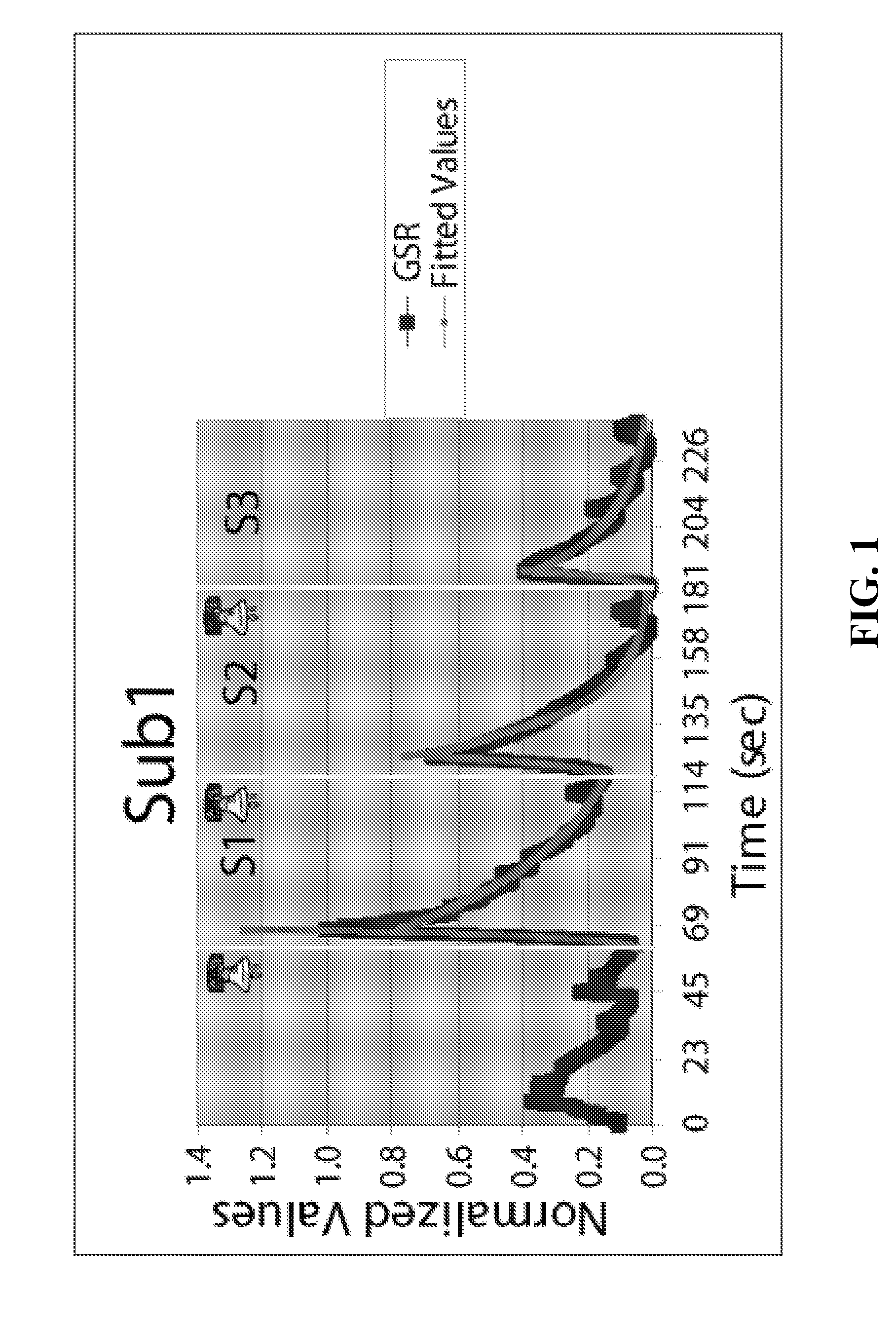 Imaging facial signs of neuro-physiological responses