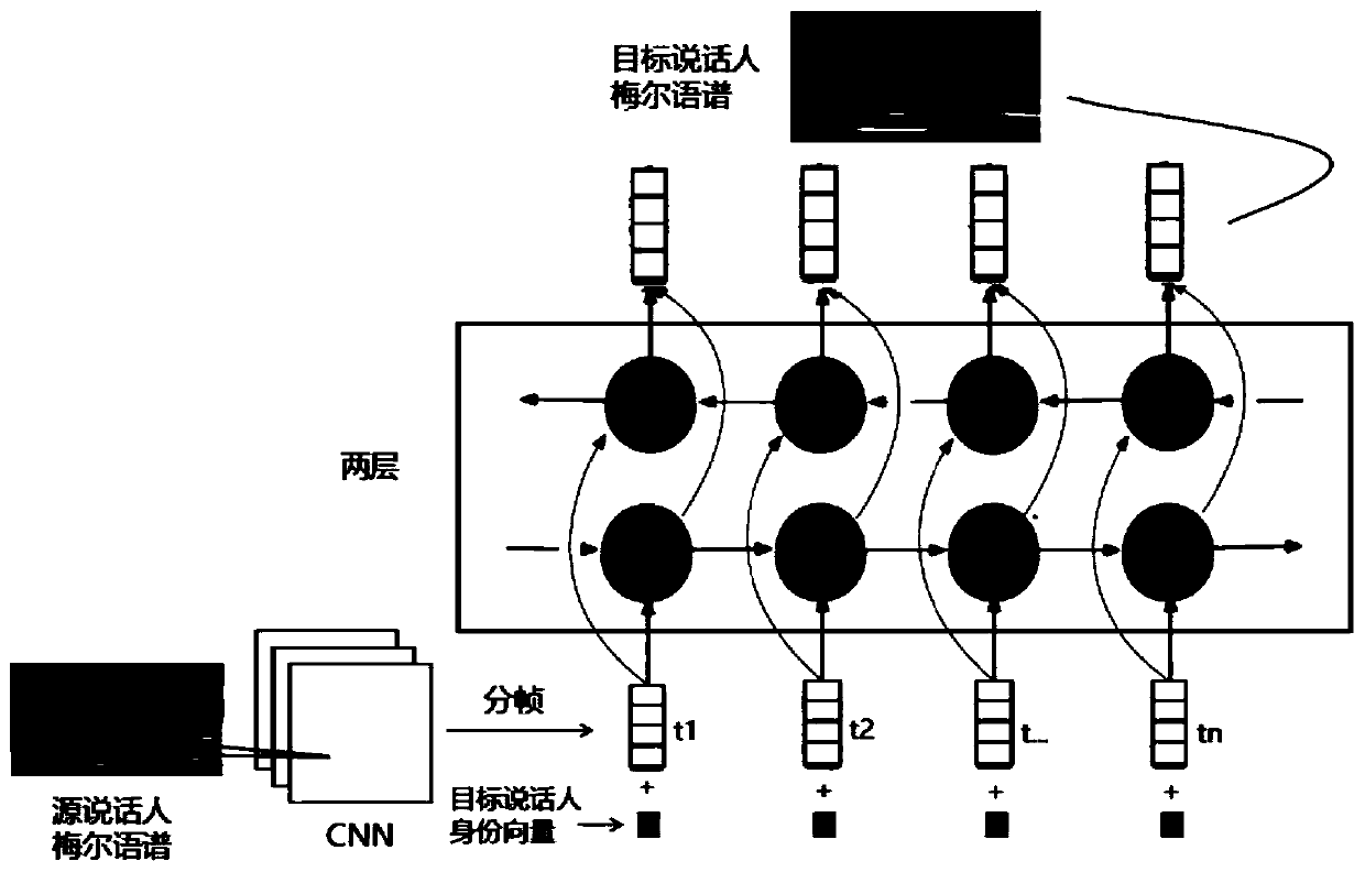 Speech synthesis method and device and computer readable storage medium