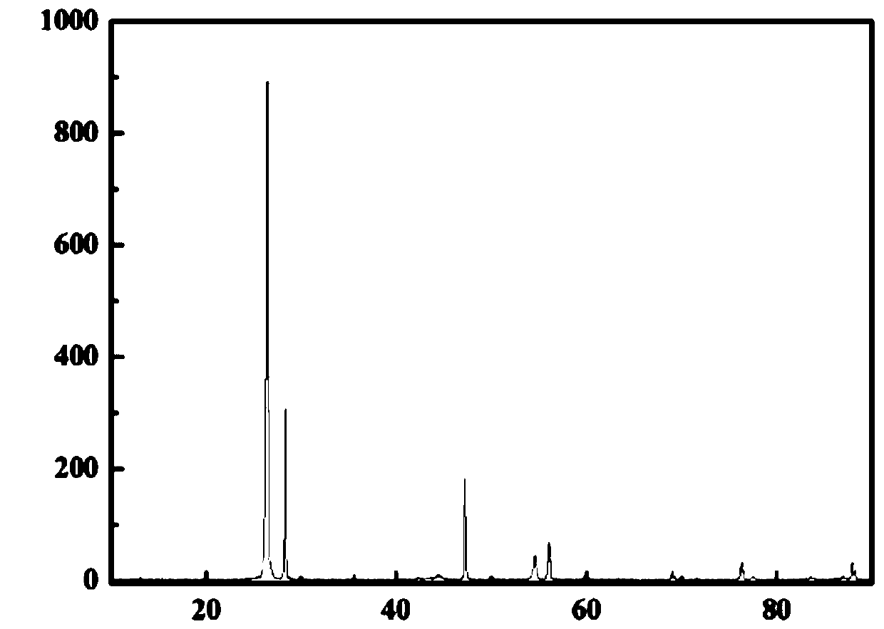 A kind of preparation method of nano-silicon-carbon composite lithium-ion battery negative electrode material