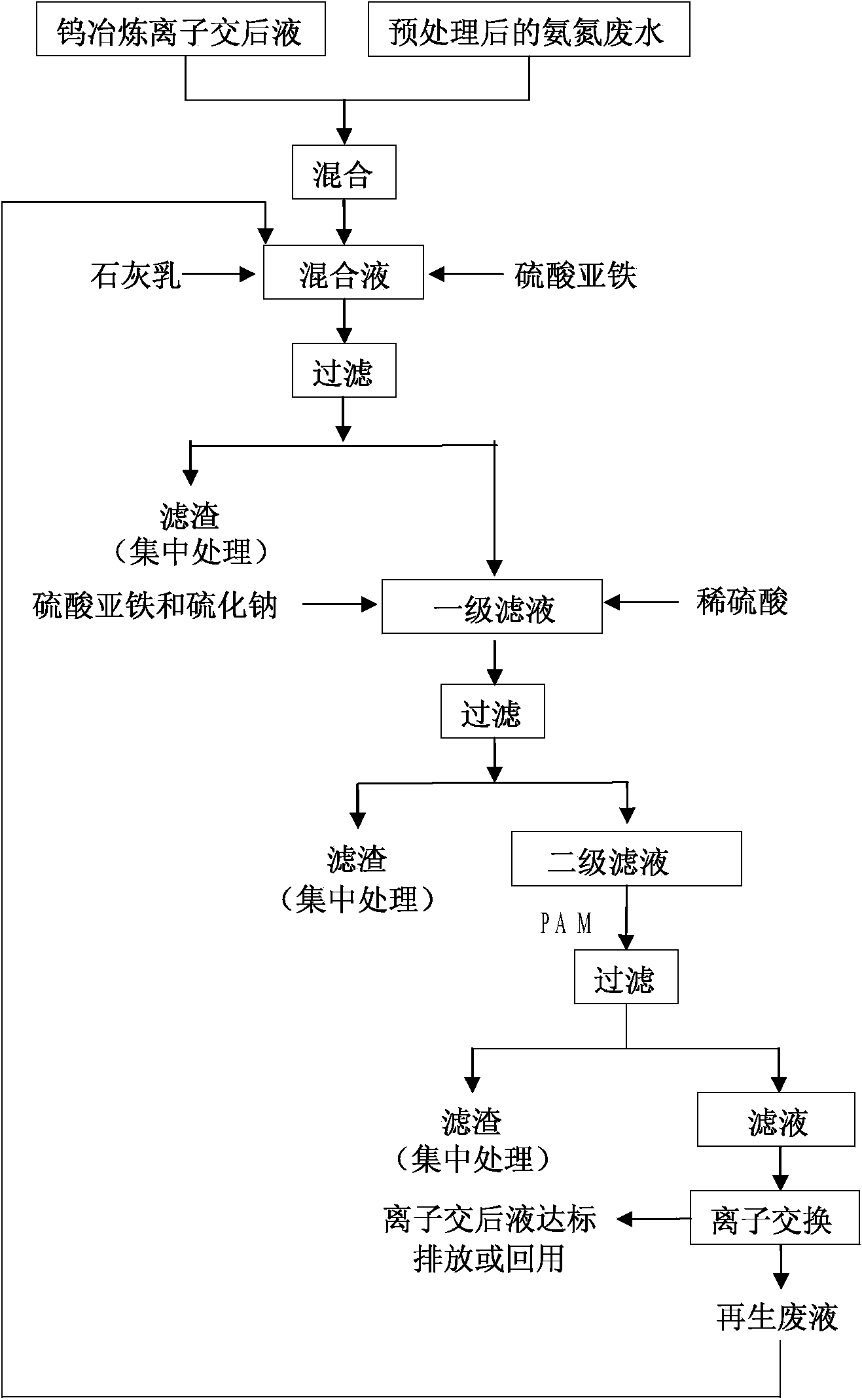 Deep purification method of tungsten smelting wastewater