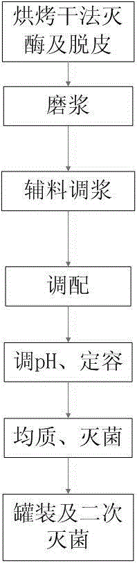 Soybean milk and dry-process preparation method thereof