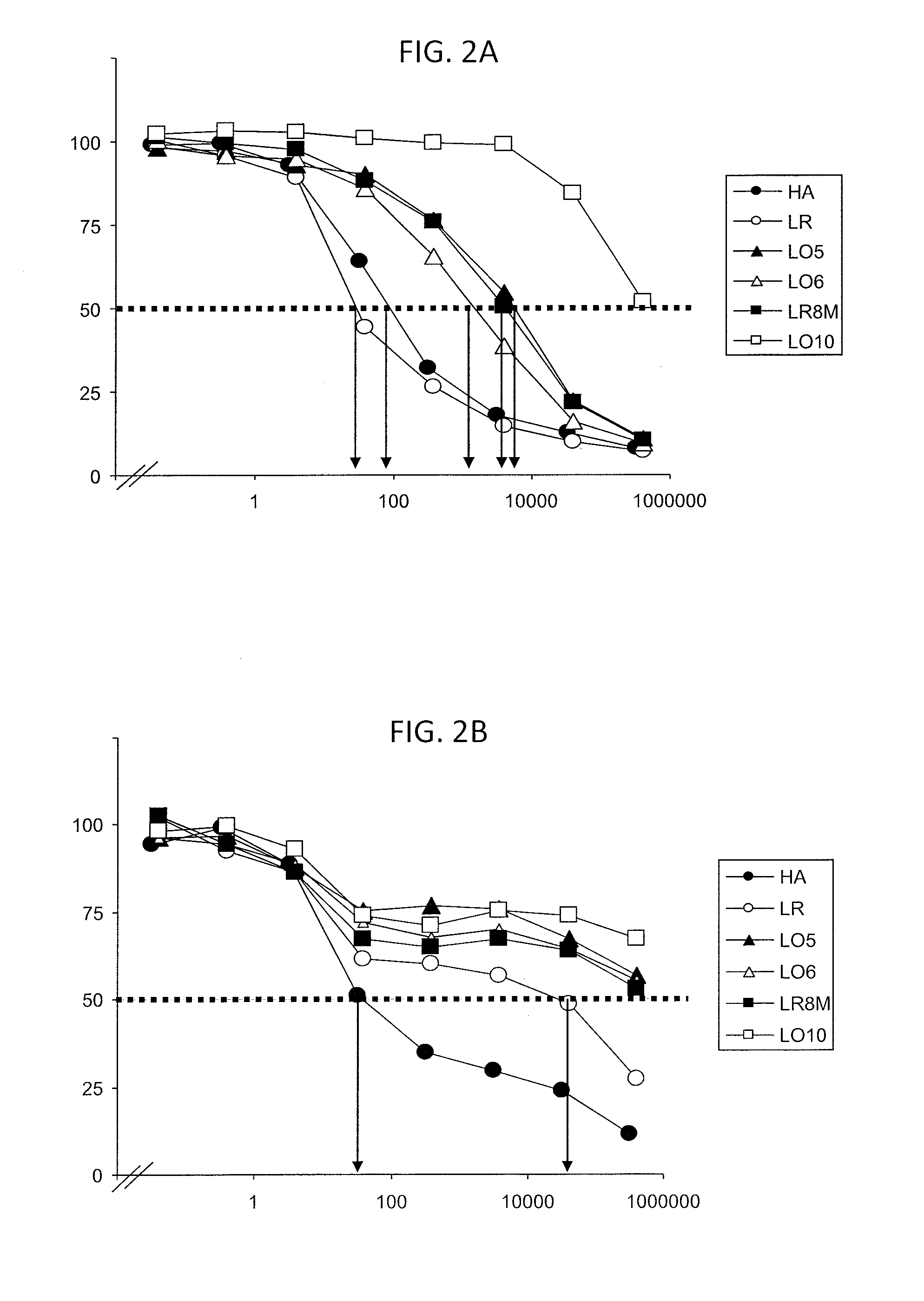 Pseudomonas exotoxin a with less immunogenic b cell epitopes