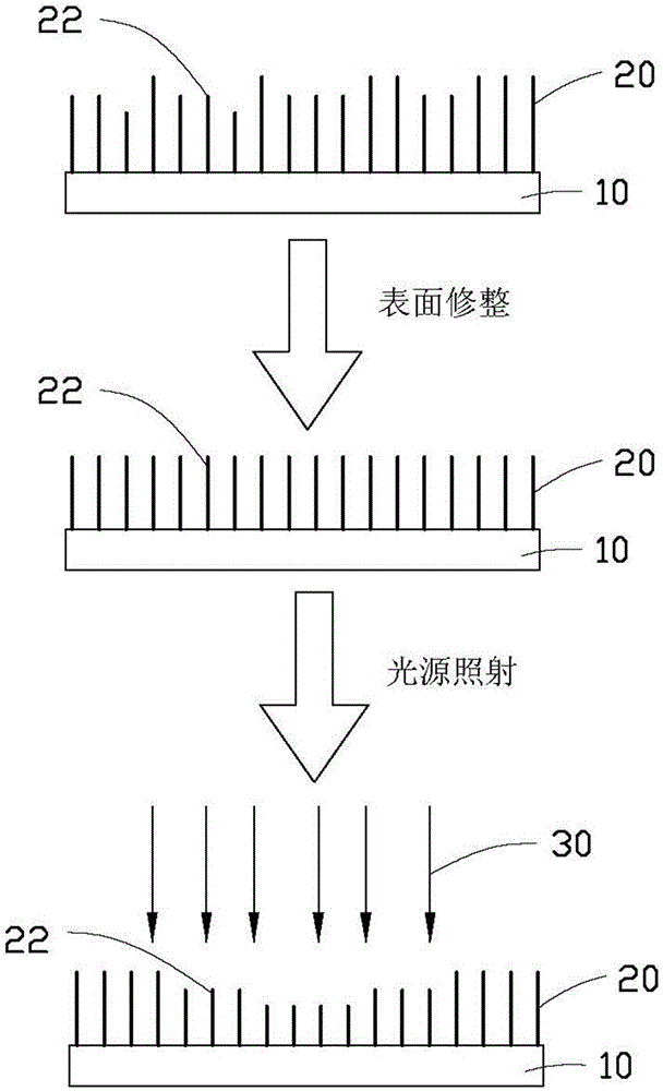 Measuring method of light intensity distribution