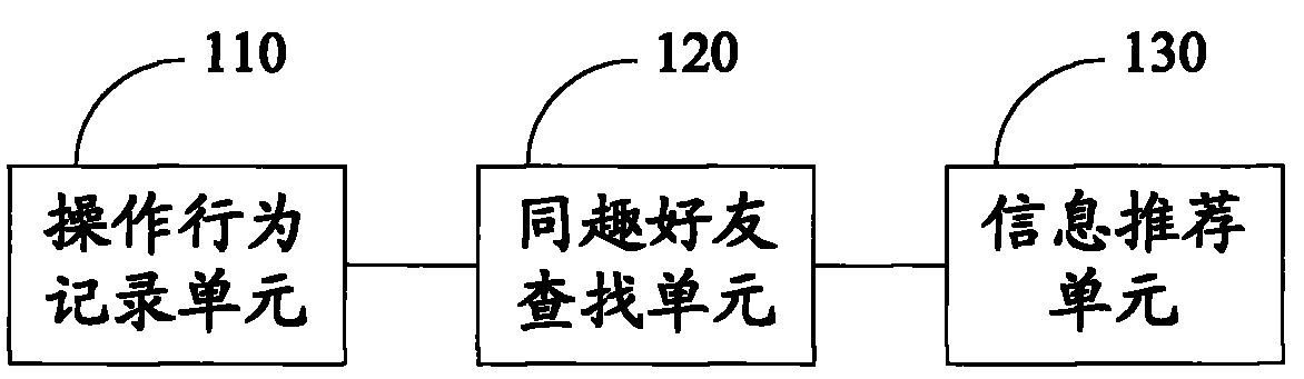 Information recommendation method and system