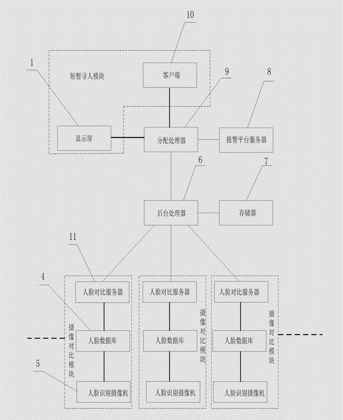 Alarm monitoring and people-searching system