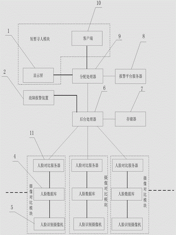 Alarm monitoring and people-searching system