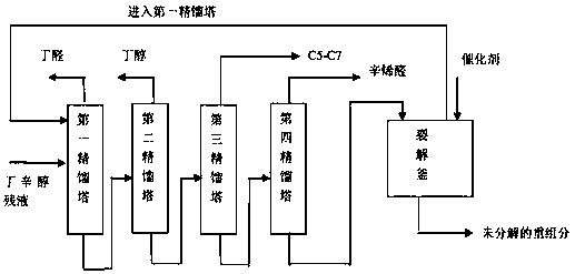 Novel method for recovering residual butyl alcohol-octyl alcohol