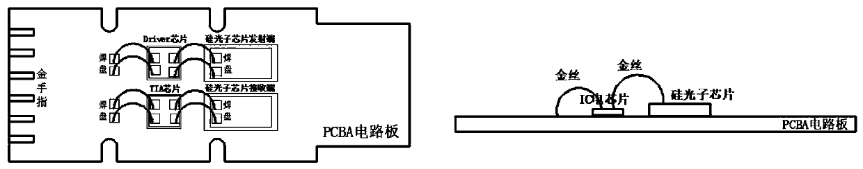 Packaging structure of silicon photonic optical module and packaging method thereof