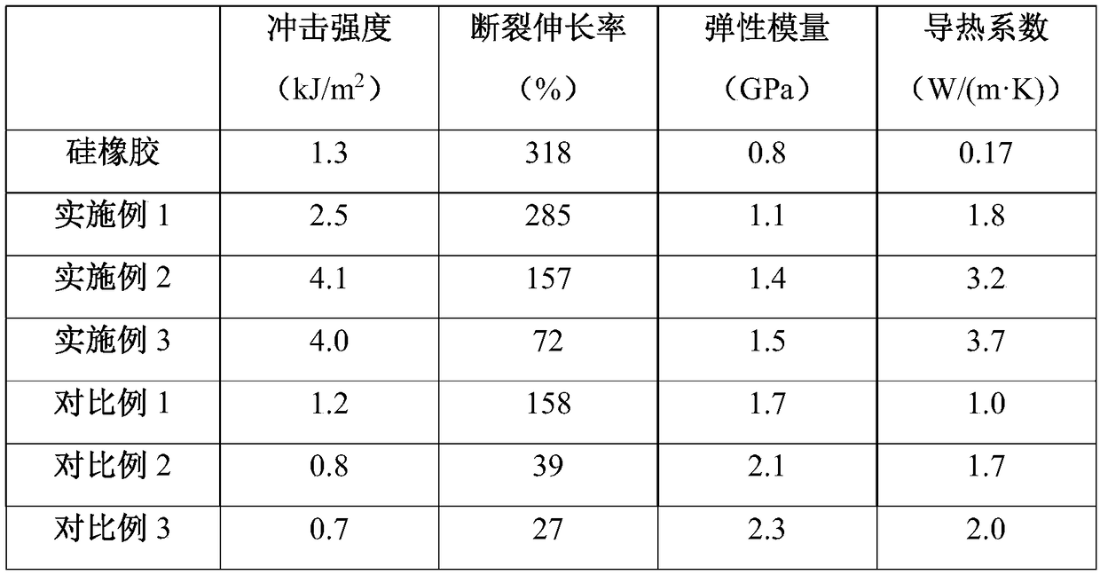 Preparation method of high-thermal-conductivity silicone rubber containing aluminum nitride/graphene hybrid material