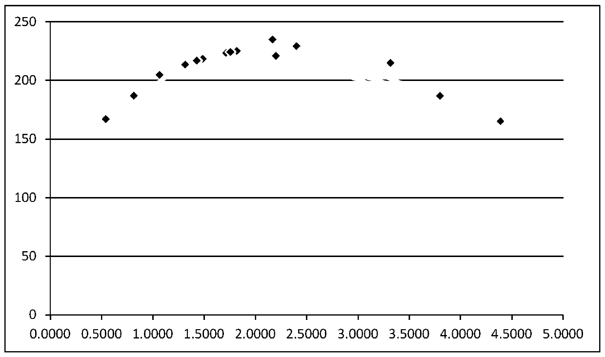 Non-Post-Treated Bacteriostatic Blends