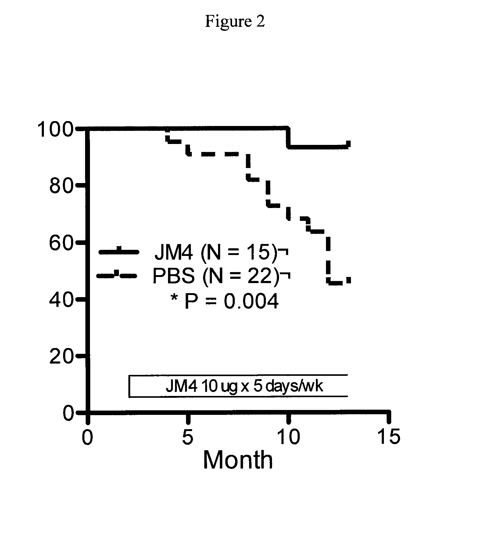 Use of EPO-derived peptide fragments for the treatment of neurodegenerative disorders