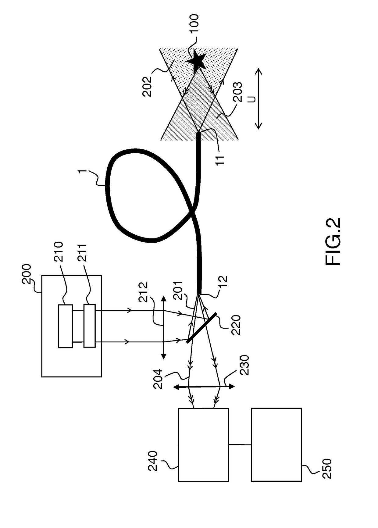 Systems and methods for high resolution imaging using a bundle of optical fibers