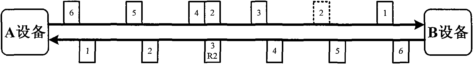 Quick retransmission technique based on packet switching network