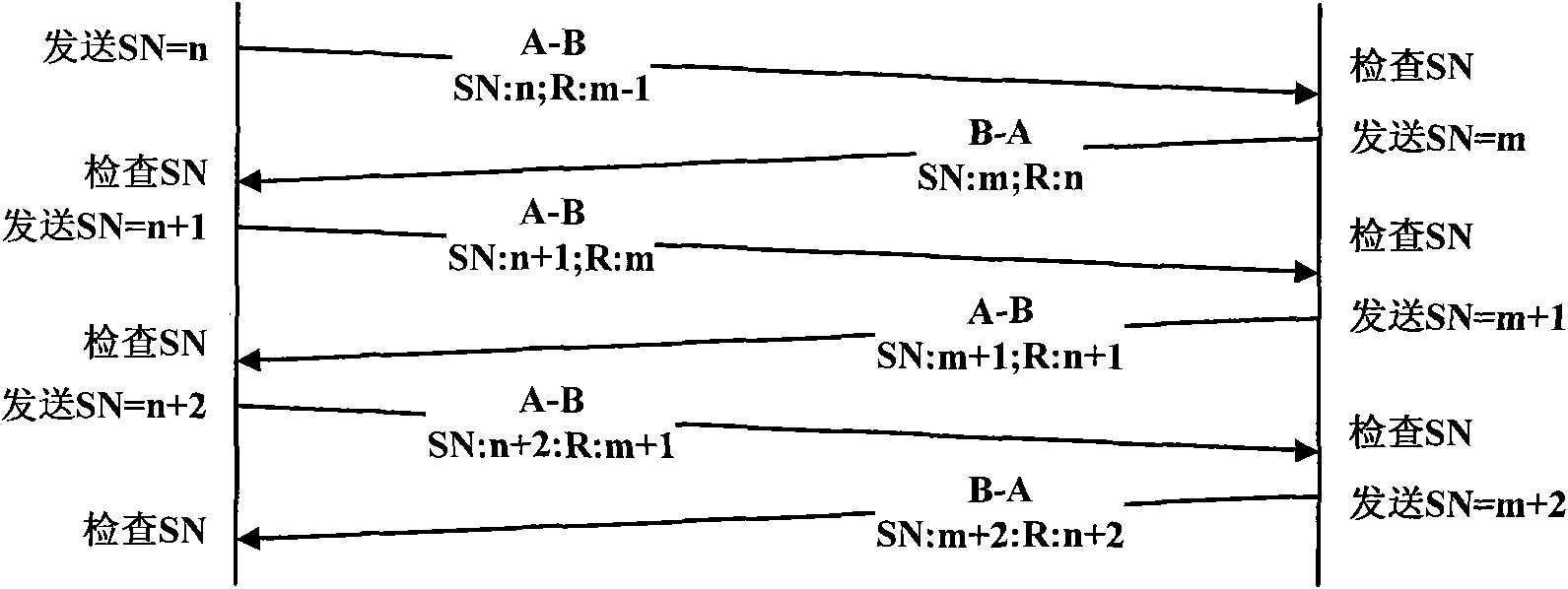 Quick retransmission technique based on packet switching network