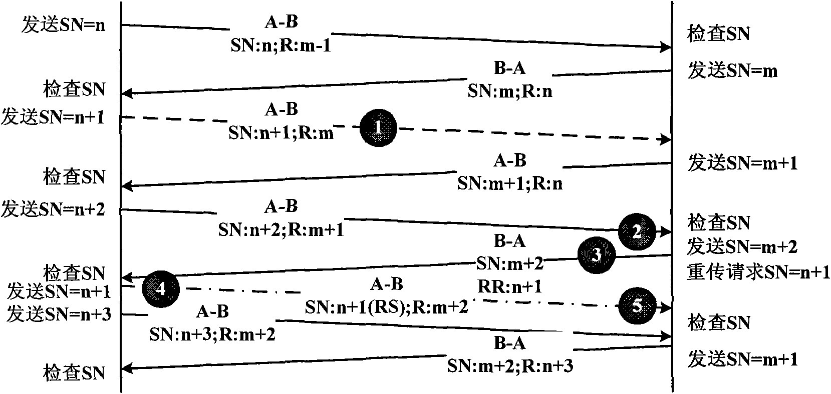 Quick retransmission technique based on packet switching network