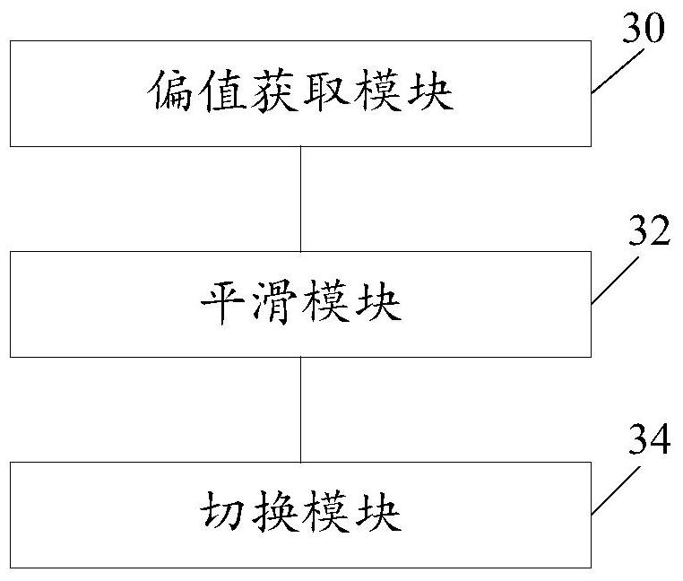 Method, device and base station for clock switching