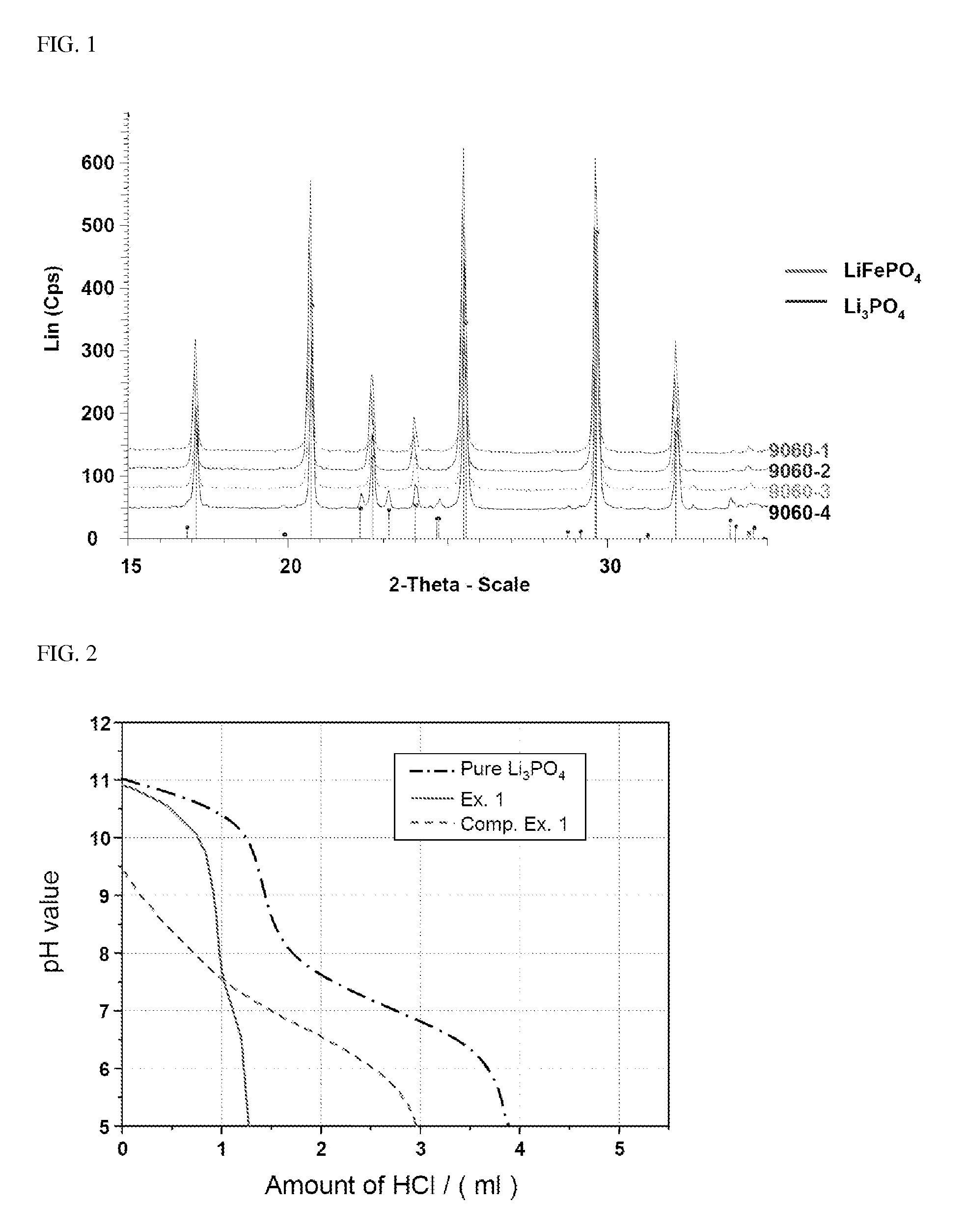 Lithium iron phosphate having olivine structure and method for analyzing the same