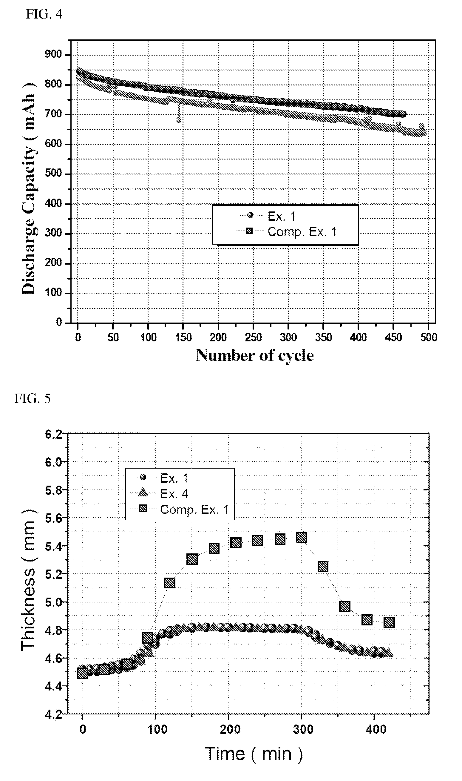 Lithium iron phosphate having olivine structure and method for analyzing the same