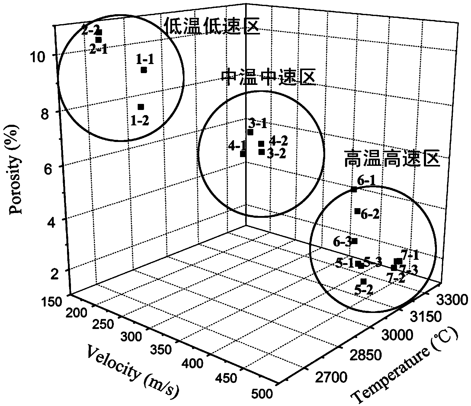 Control method for thermal barrier coating porosity