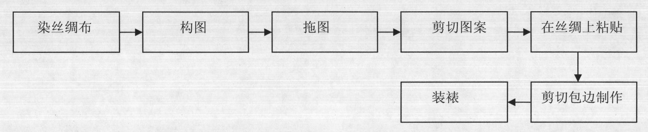 Barbola cloth rendering and manufacturing method