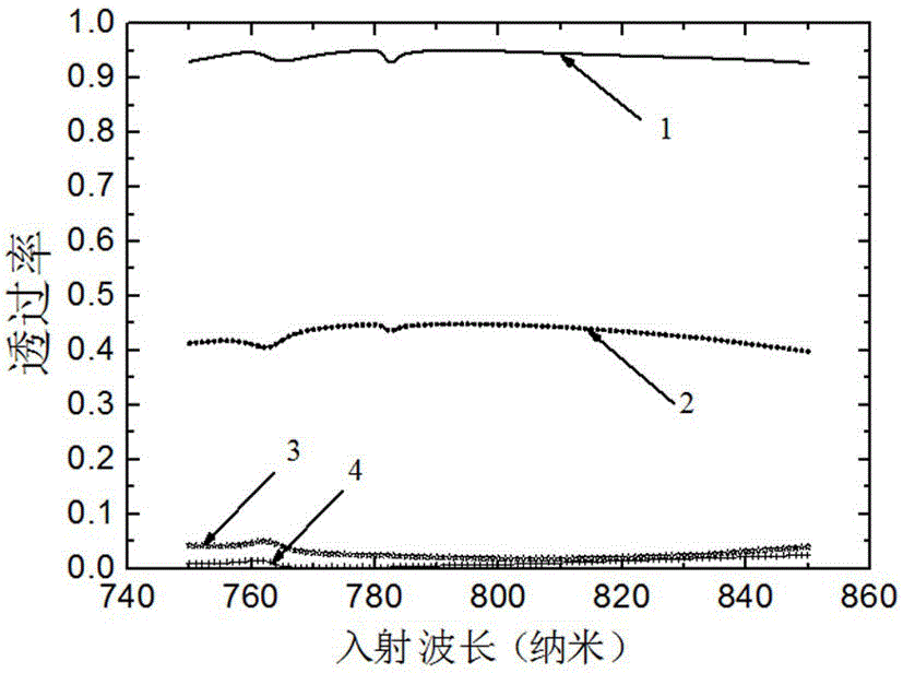 Broadband angle selection optical fiber and preparation method thereof