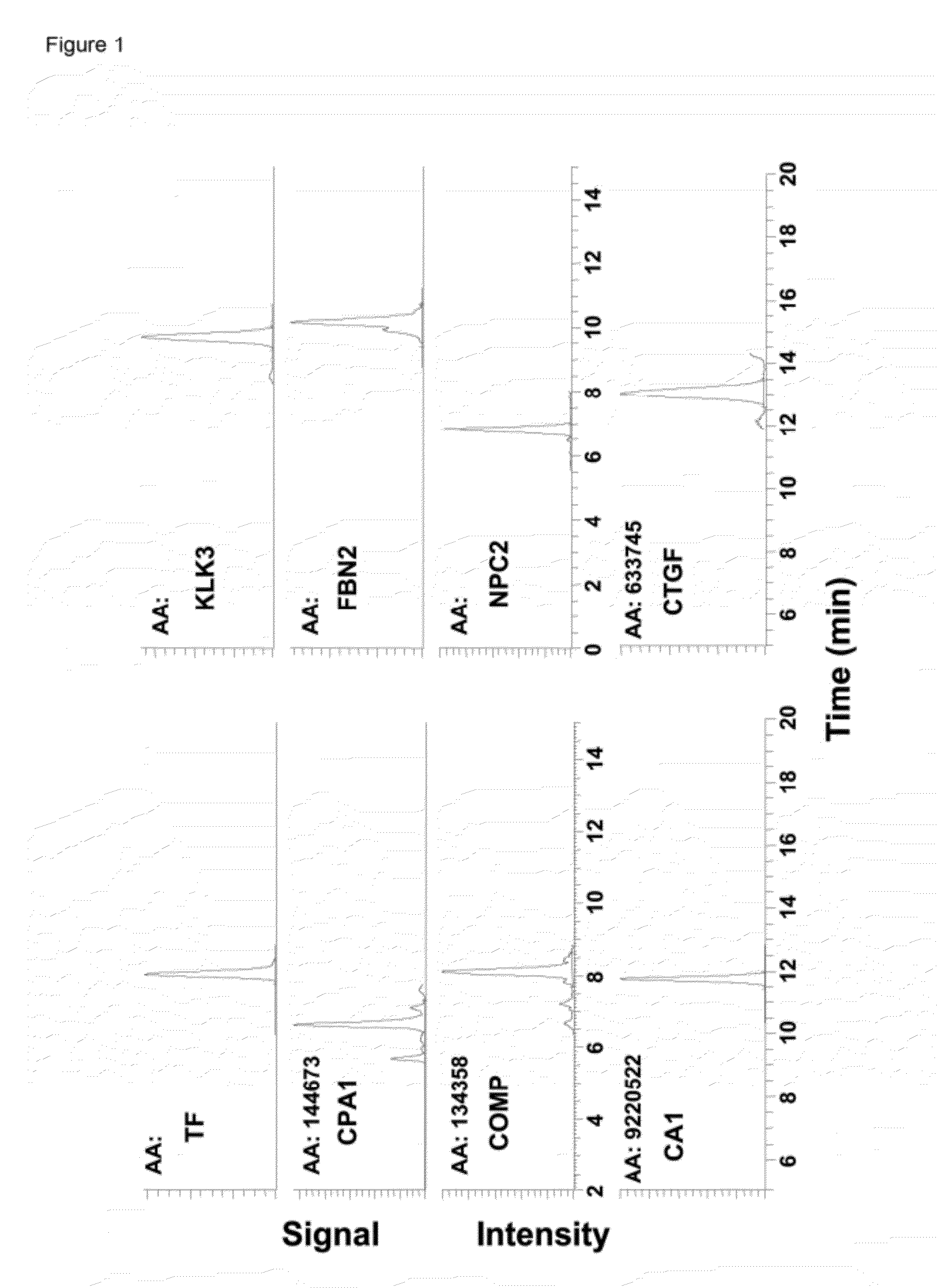 Biomarkers for the detection and screening of down syndrome