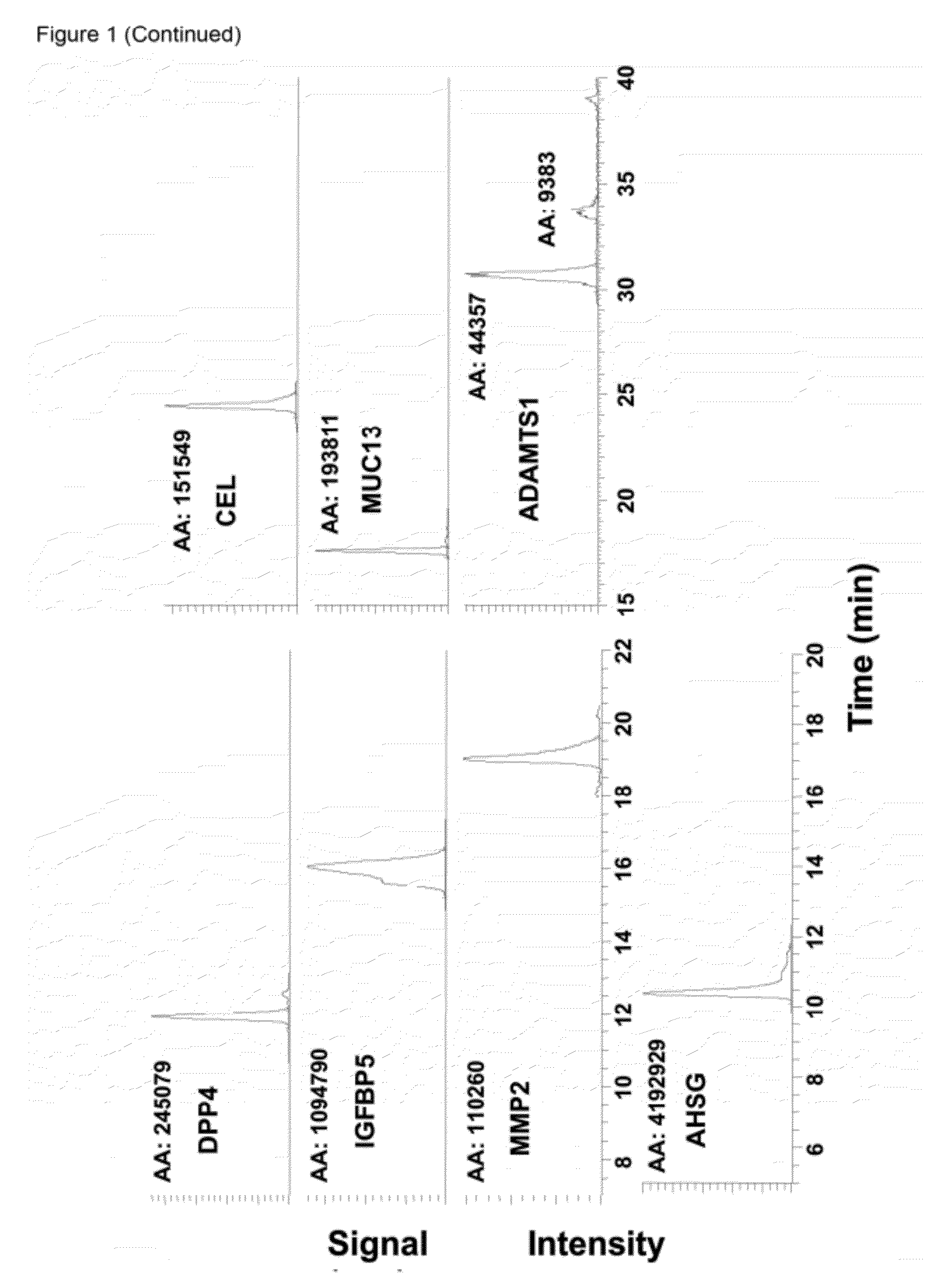 Biomarkers for the detection and screening of down syndrome