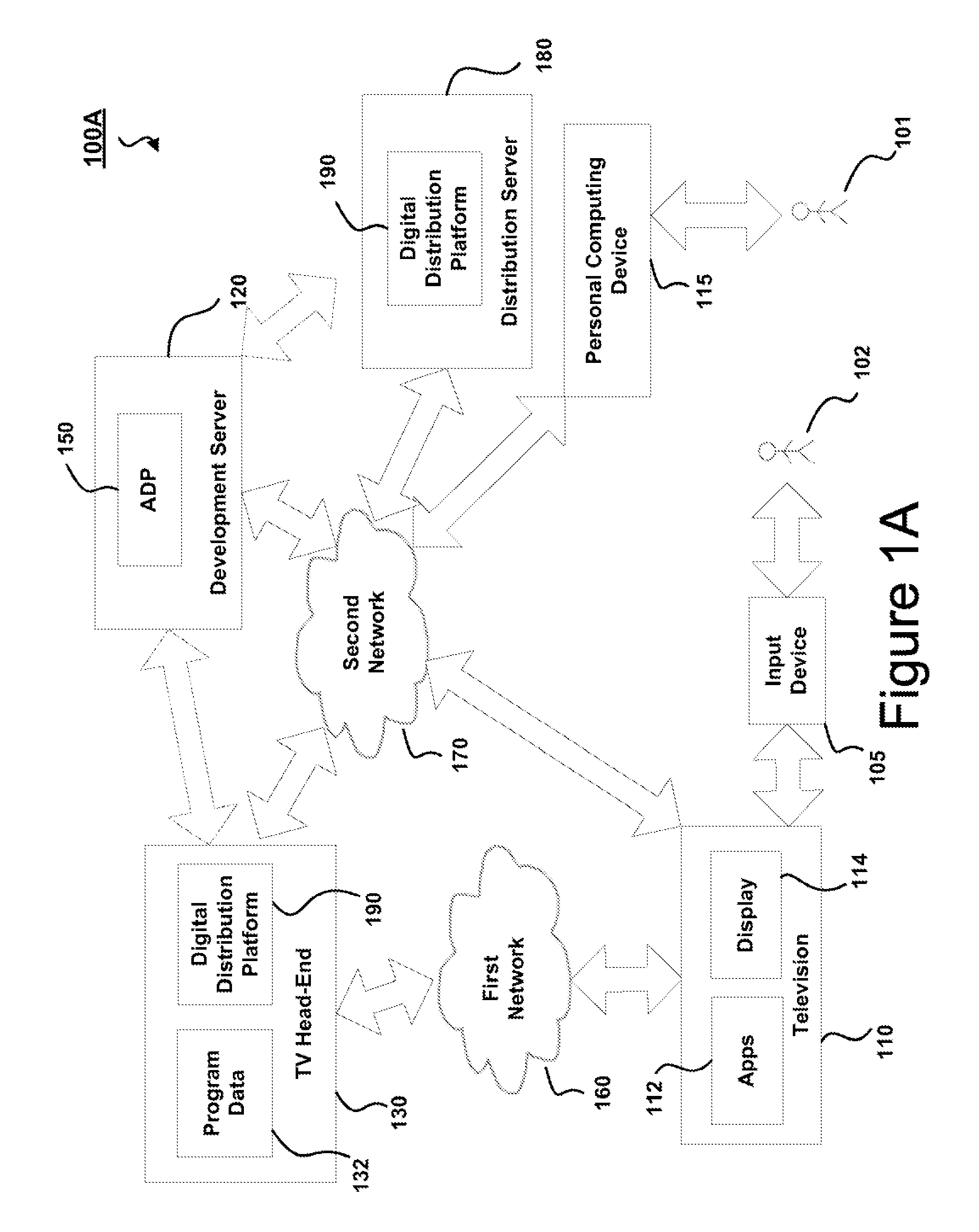 Systems and methods for a television and set-top box application development and deployment platform