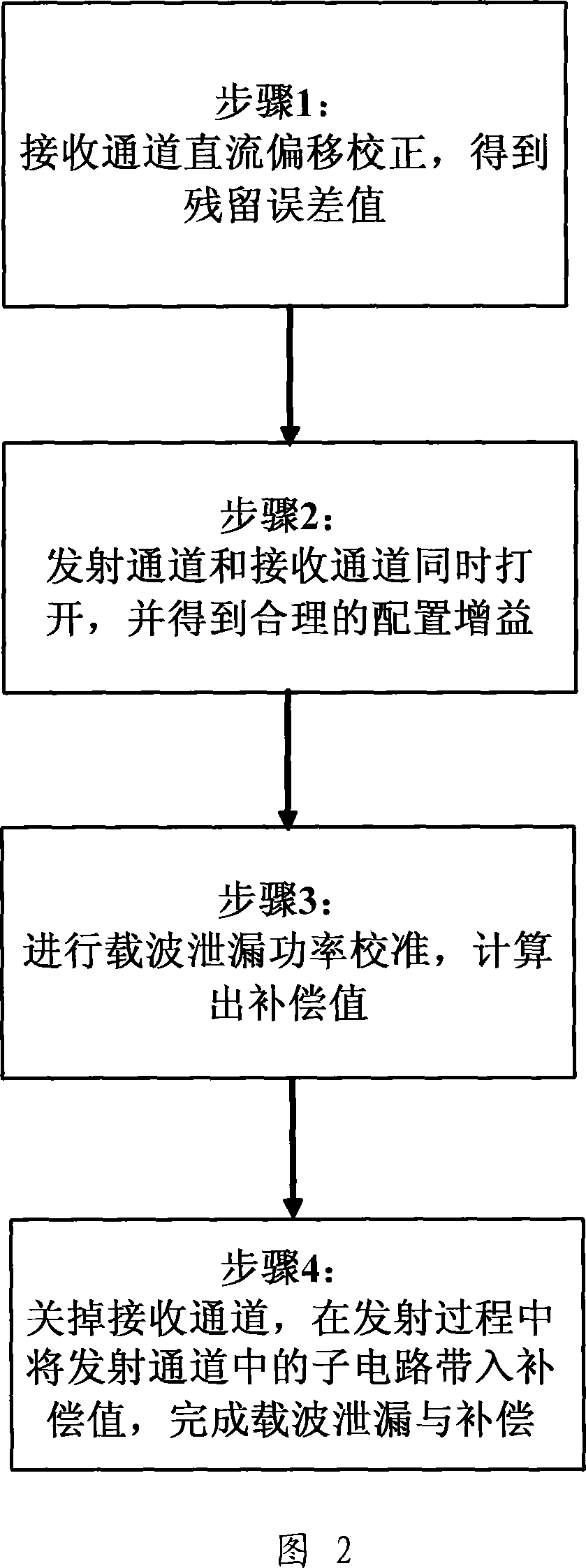 Method and device for suppressing carrier leakage