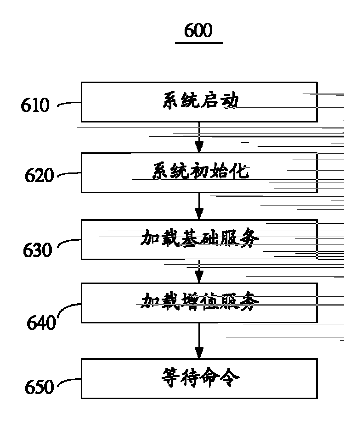 Research and development management system