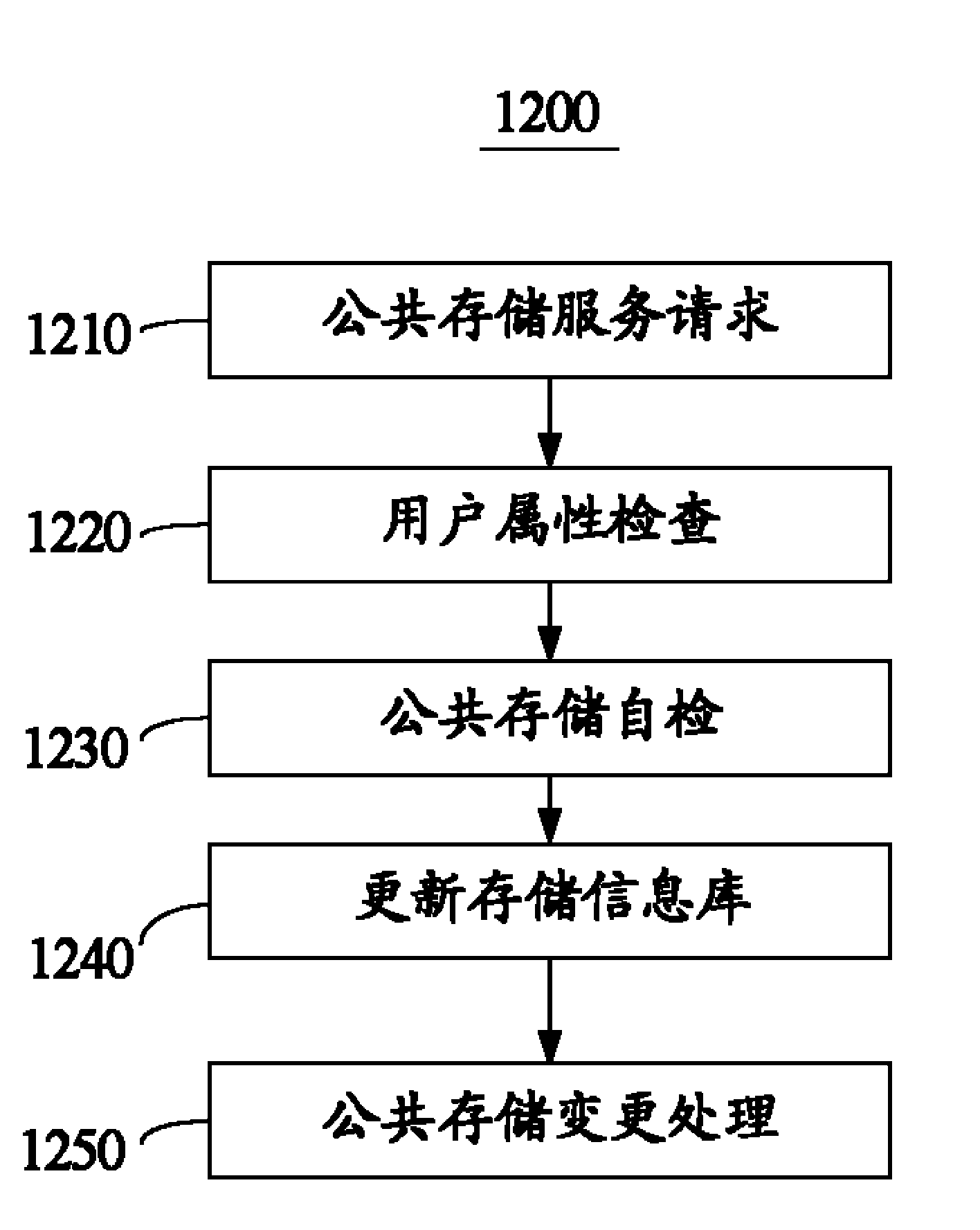 Research and development management system