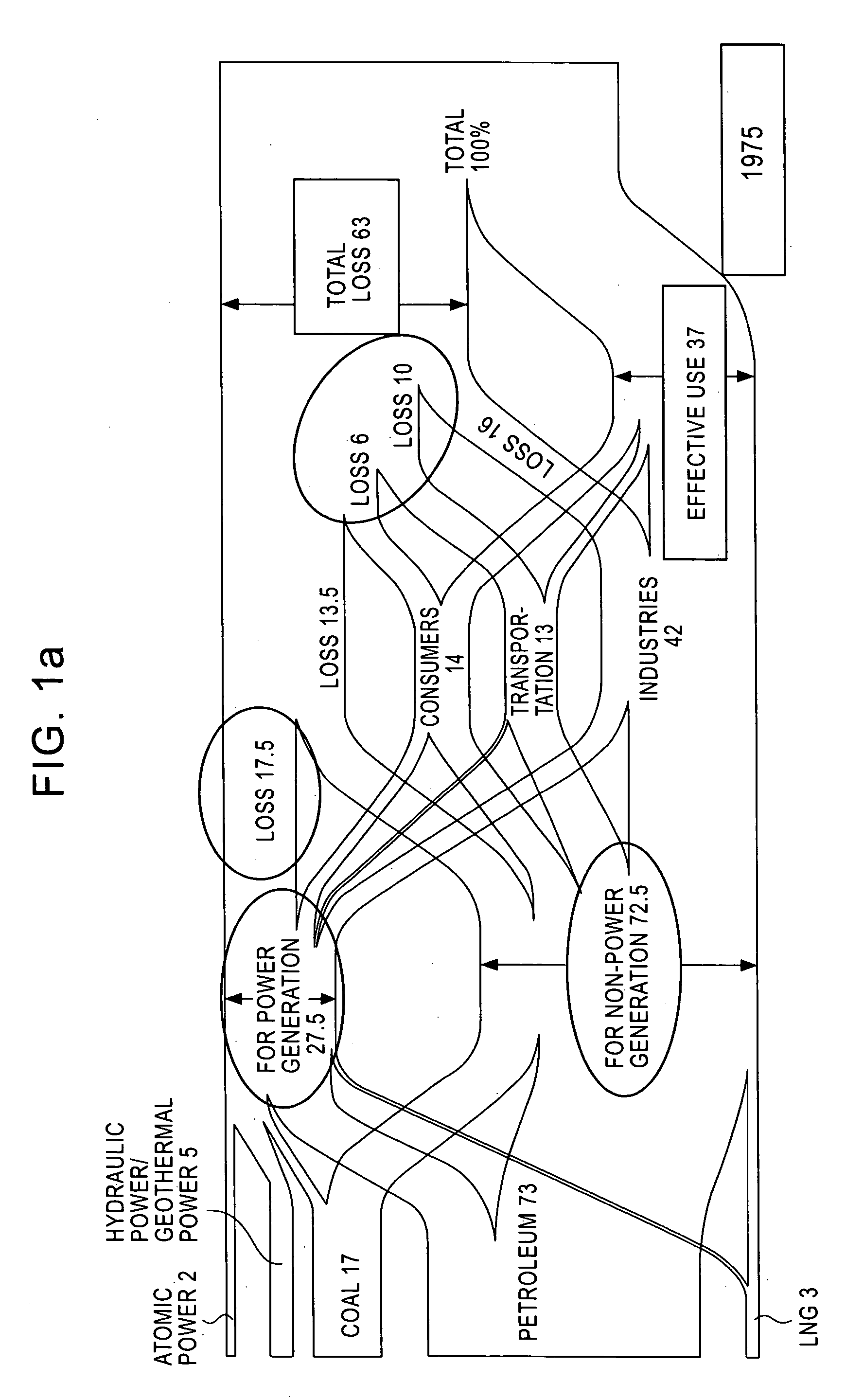 Method For Supplying Energy And System Therefor