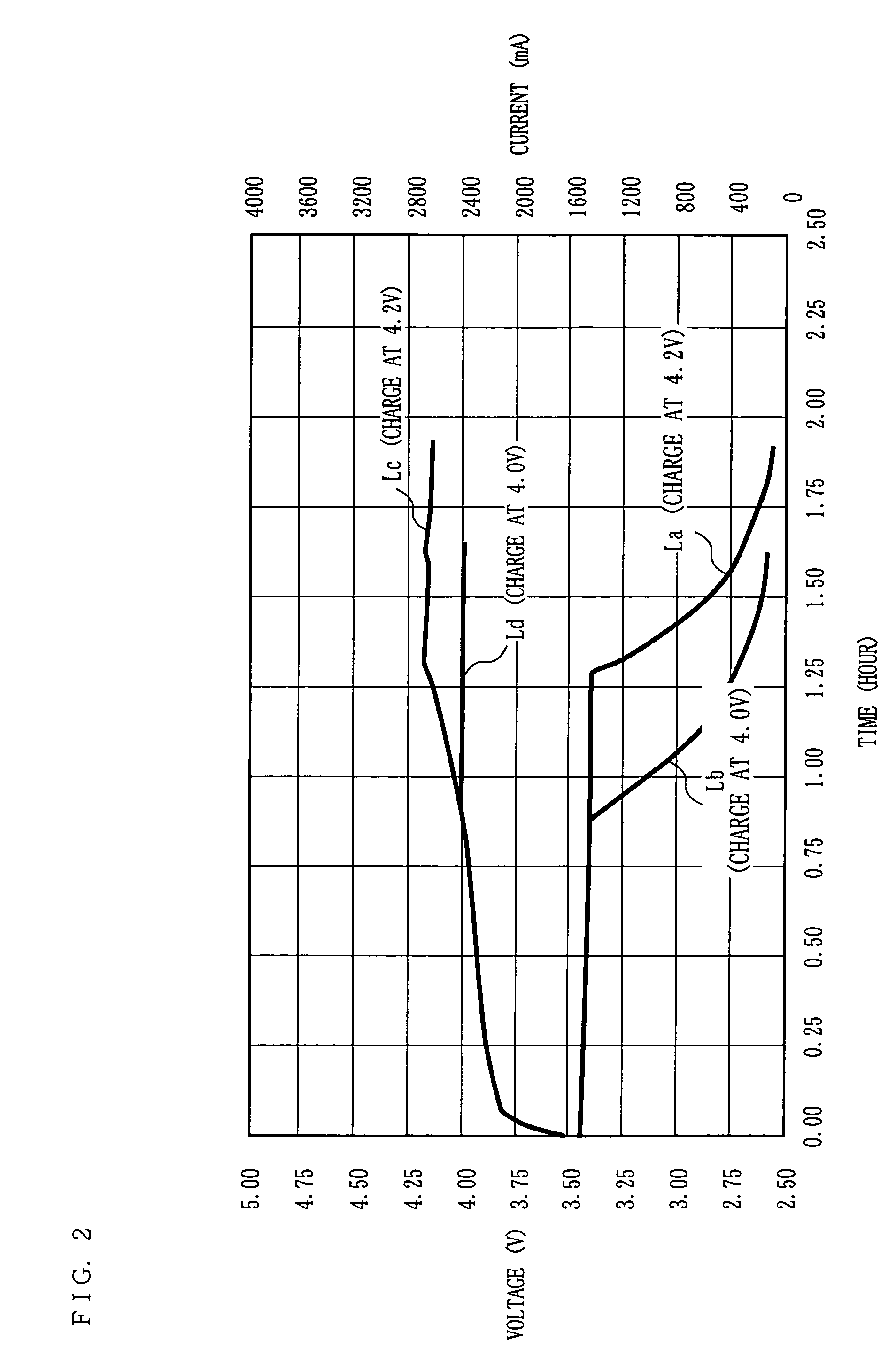 Charge control device for a secondary battery