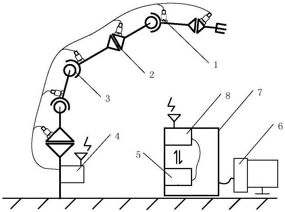 Mechanical hand transmission unit on-line fault diagnosis system based on synergetic measurement