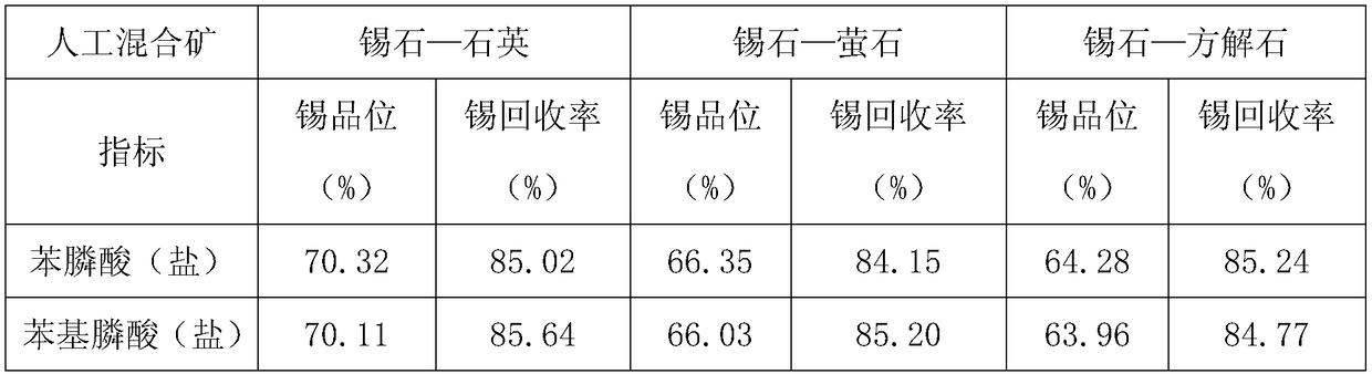 Collector comprising aromatic phosphonic acid and salt of aromatic phosphonic acid and application of collector