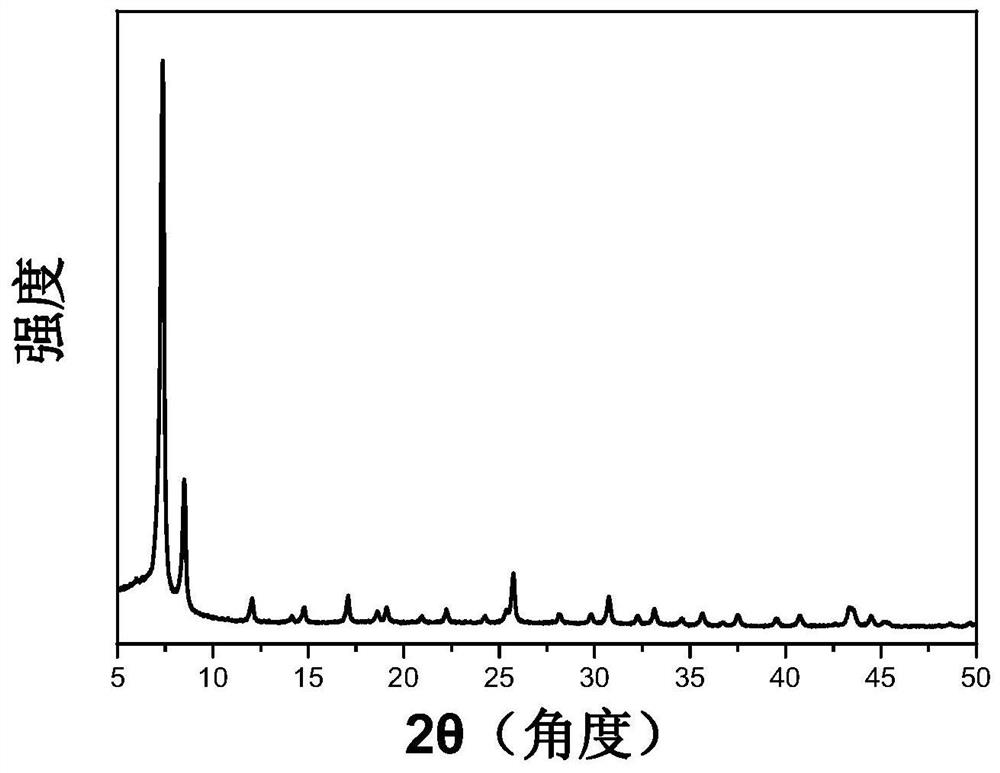 Zirconium-based metal organic framework material UiO-66 (Zr) as well as room-temperature rapid preparation method and application thereof