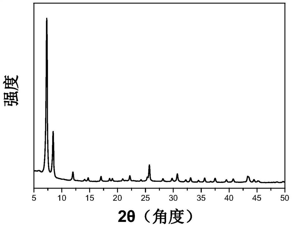 Zirconium-based metal organic framework material UiO-66 (Zr) as well as room-temperature rapid preparation method and application thereof