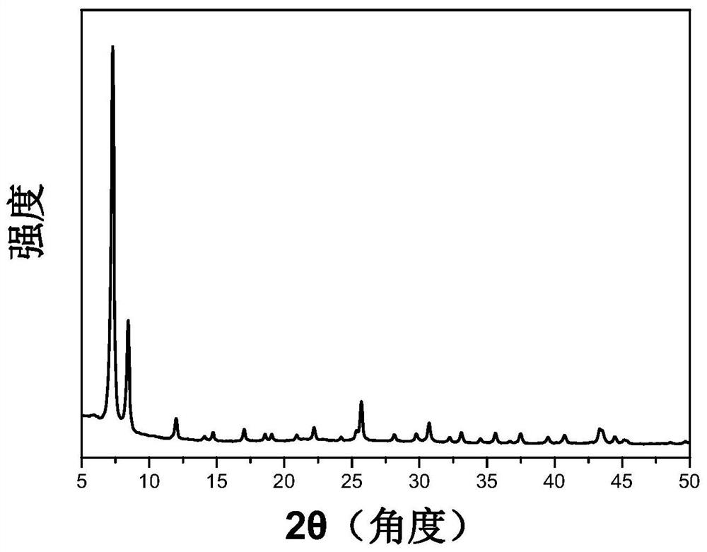 Zirconium-based metal organic framework material UiO-66 (Zr) as well as room-temperature rapid preparation method and application thereof