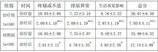 Medicinal composition for treating chronic abacterial prostatitis