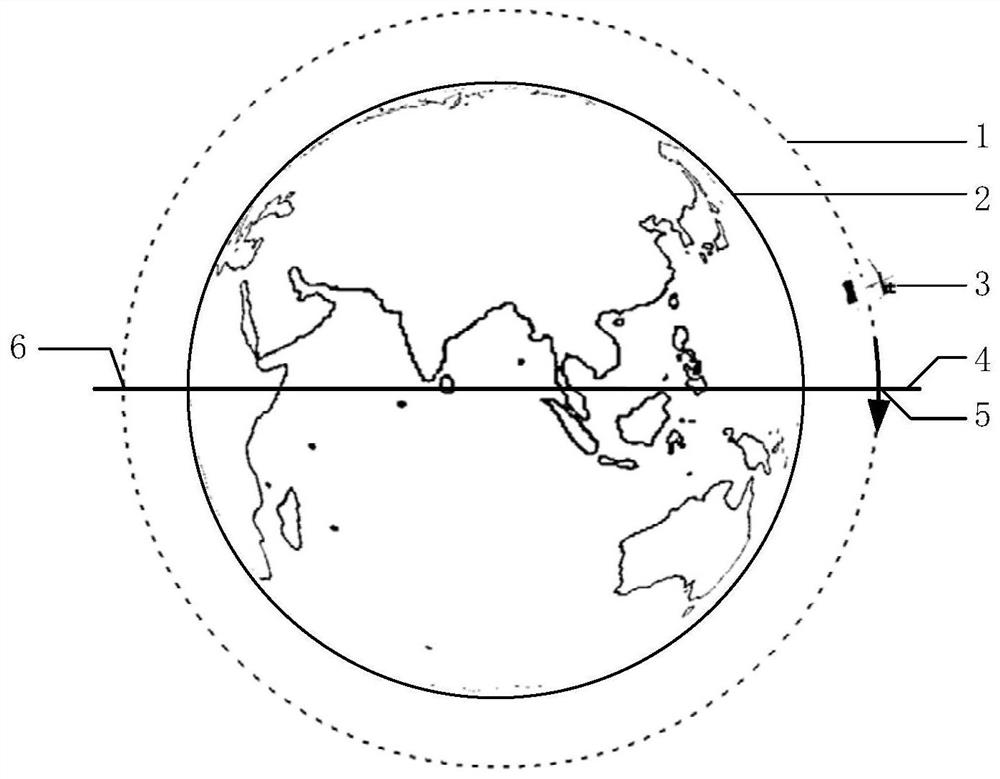 A Polar Constellation Geo Interference Avoidance Method Based on Polar Constellation Attitude Bias