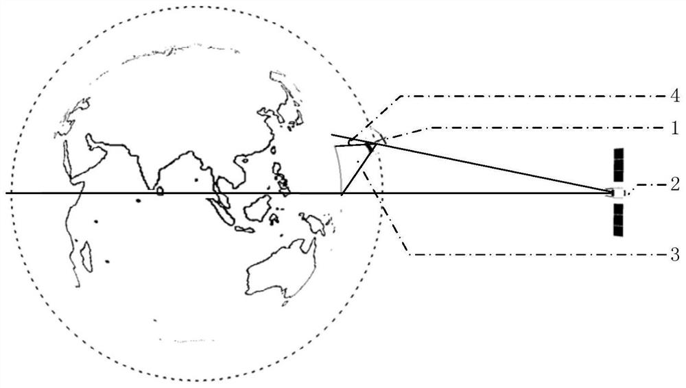 A Polar Constellation Geo Interference Avoidance Method Based on Polar Constellation Attitude Bias