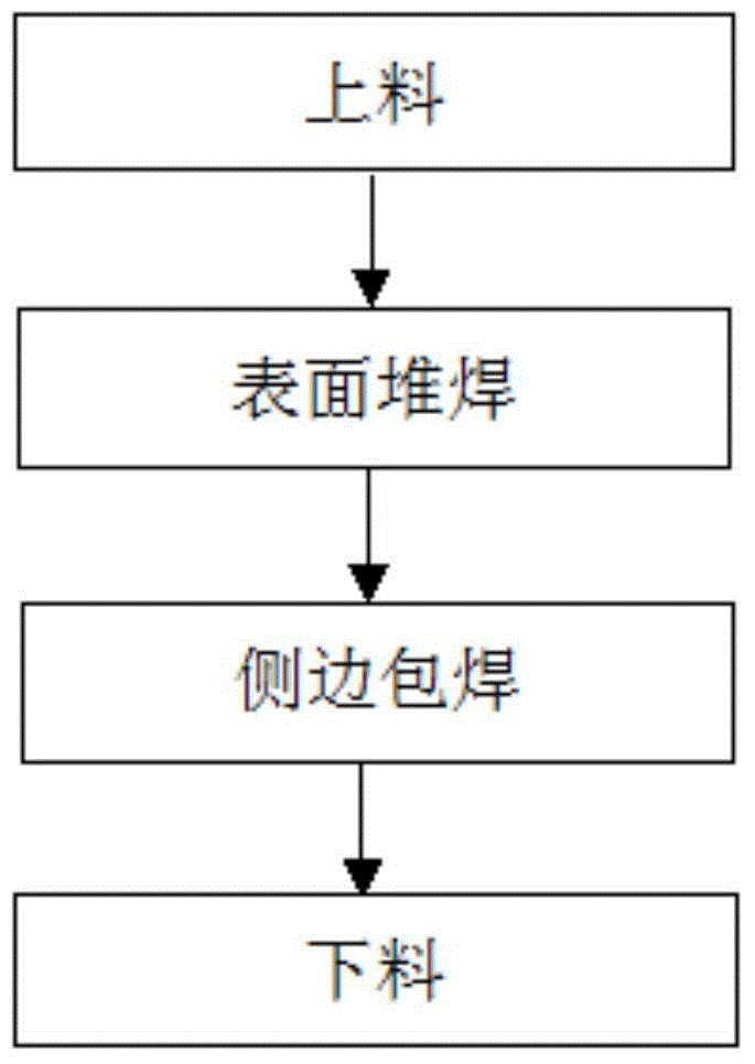 Efficient and reliable edging welding device for ceramic tile mold