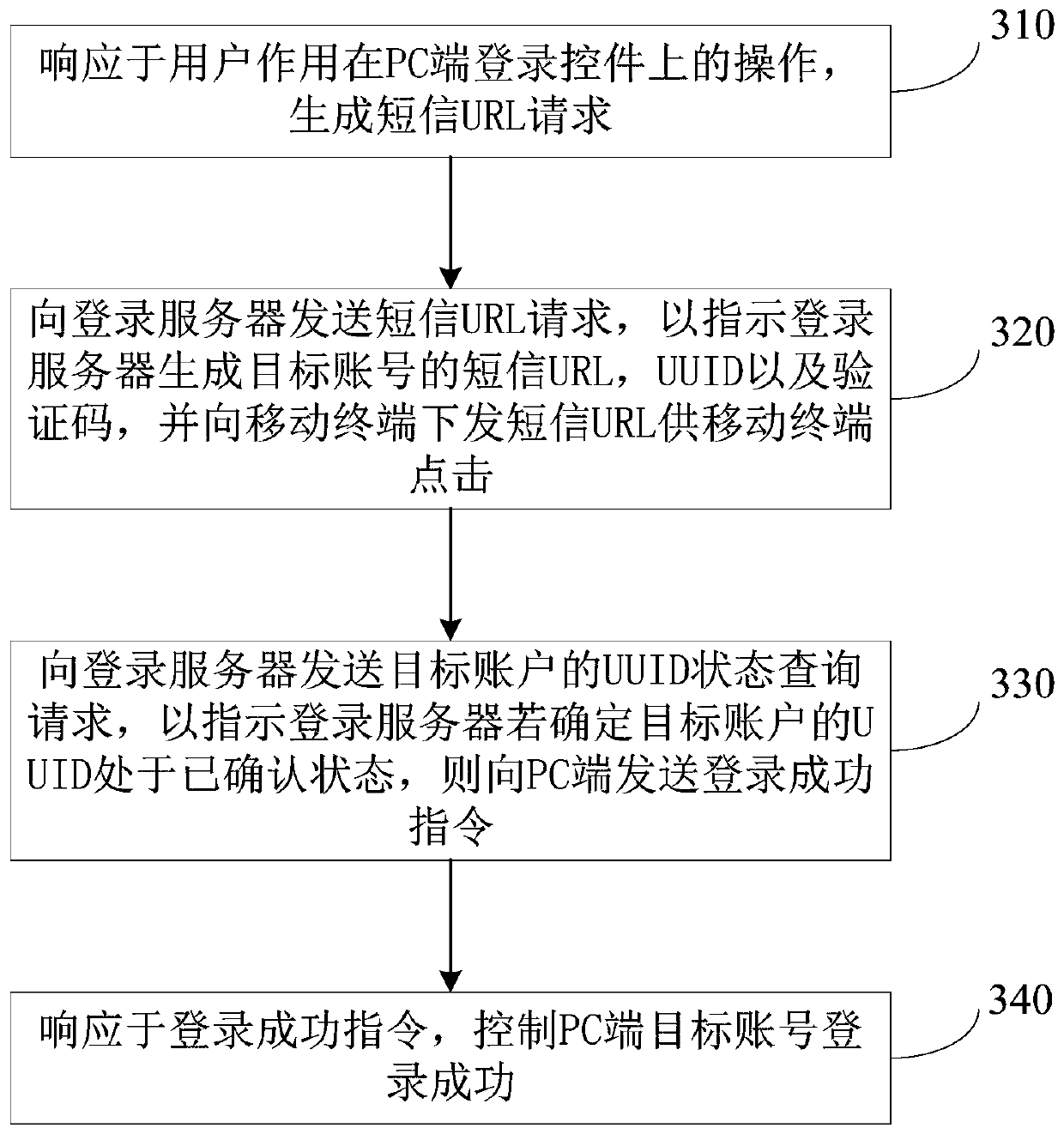 Account login method and device