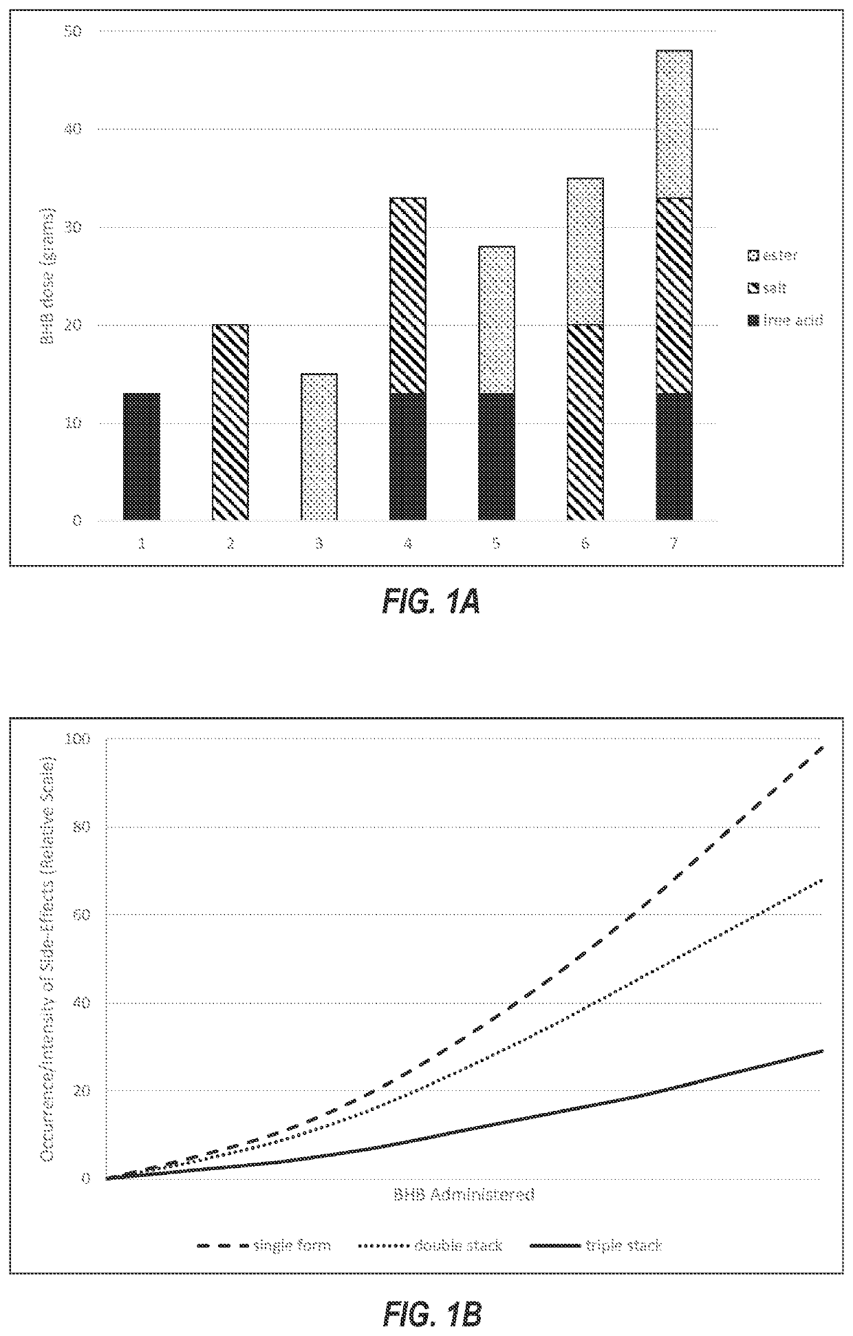 Racemic and near racemic beta-hydroxybutyrate mixed salt-acid compositions